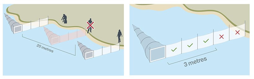 Diagram illustrating whitebaiters must be 20 metres apart